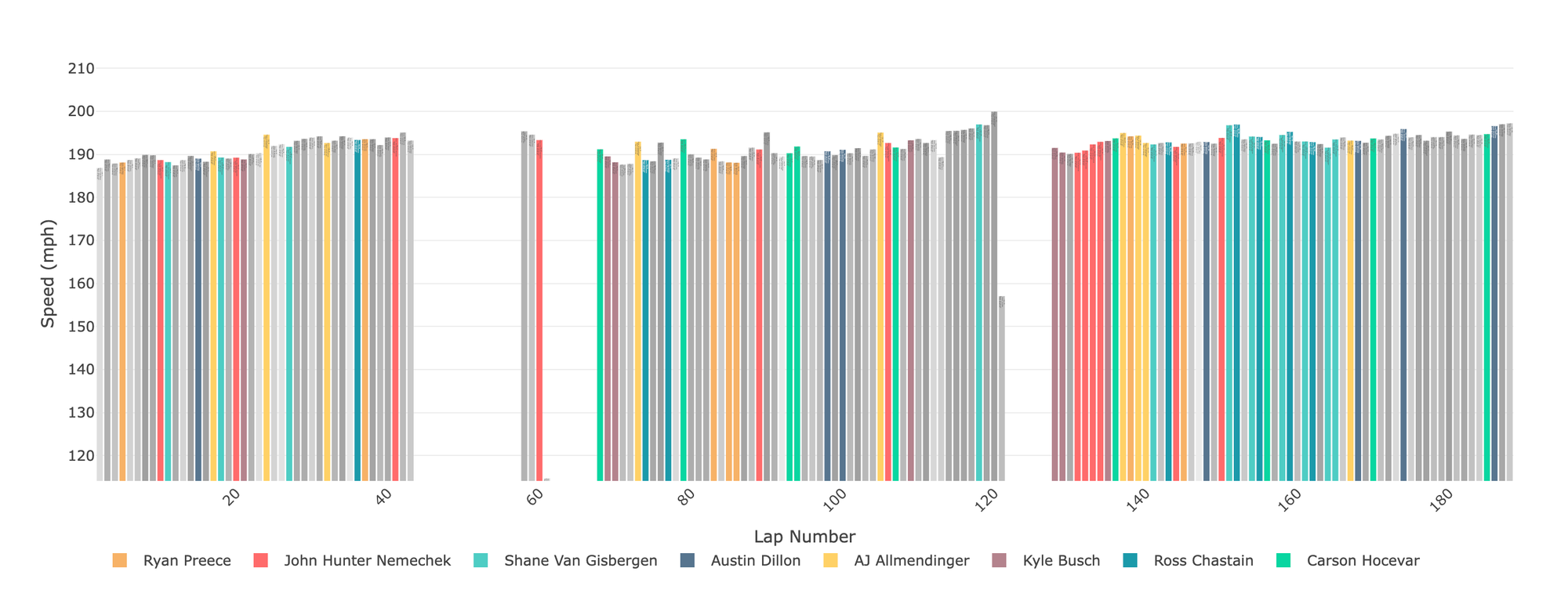 Hot New Chart Alert: Who Ran the Fastest Lap on Each Lap of the Race?