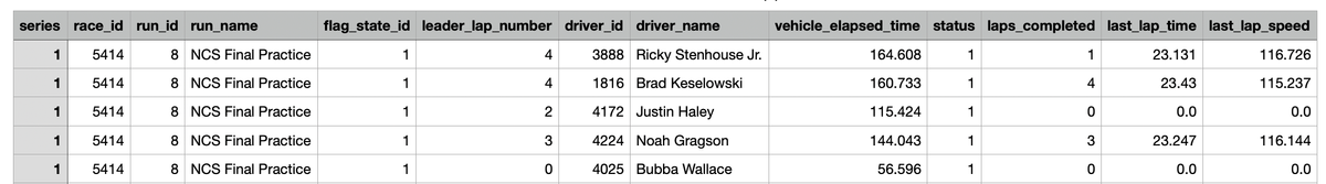 Feature update: practice and qualifying lap downloads